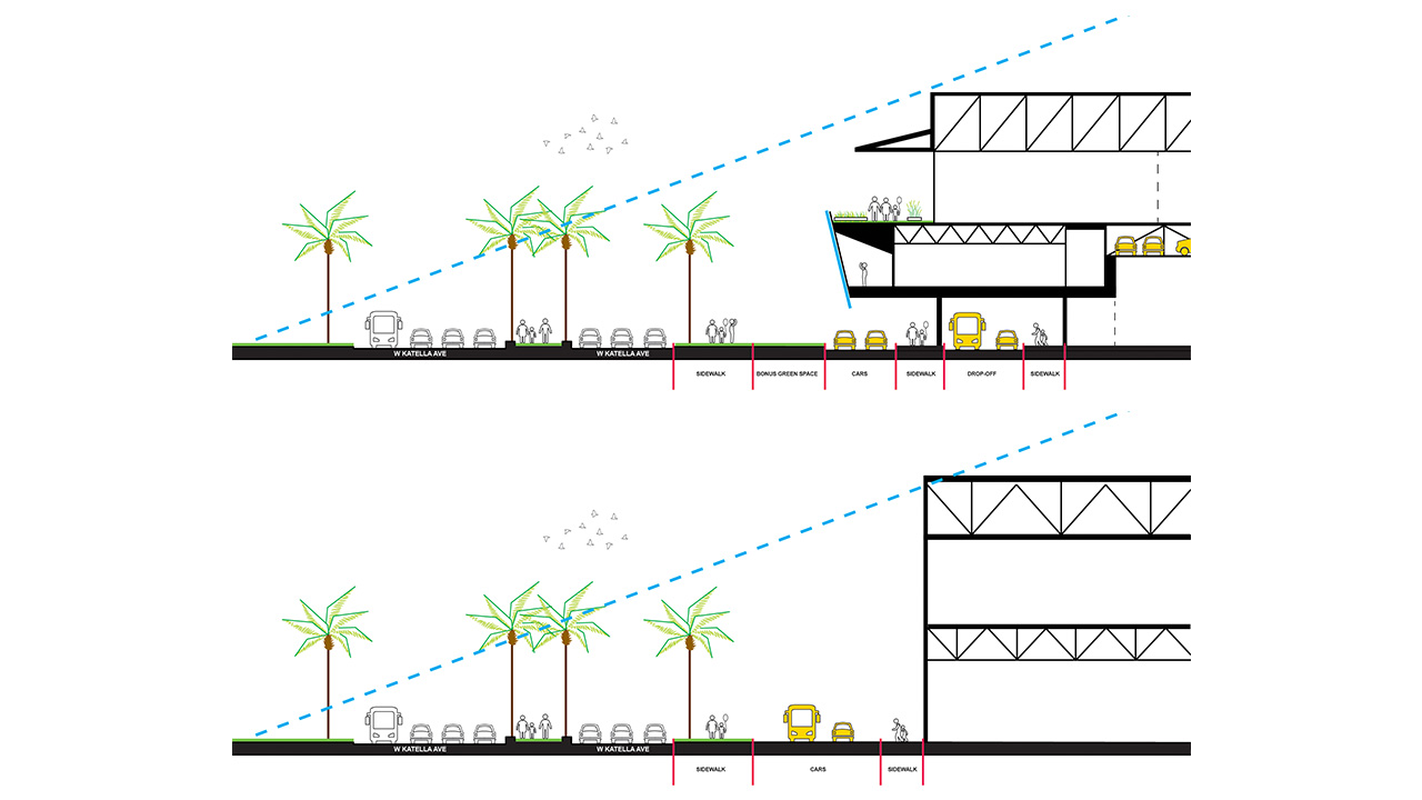 Anaheim Convention Center Expansion